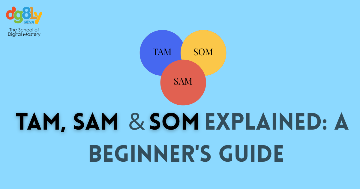 TAM, SAM, and SOM Explained: A Beginner's Guide | Blogs DG8LY | Best ...